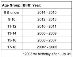 Youth-Birthdays.jpg Youth-Birthdays.jpg
